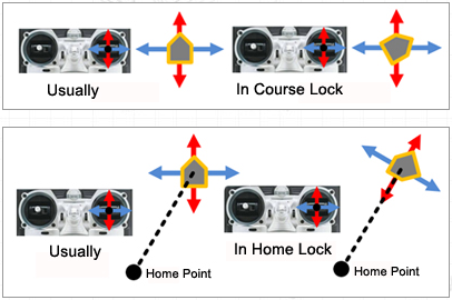 Intelligent Orientation Control (IOC)